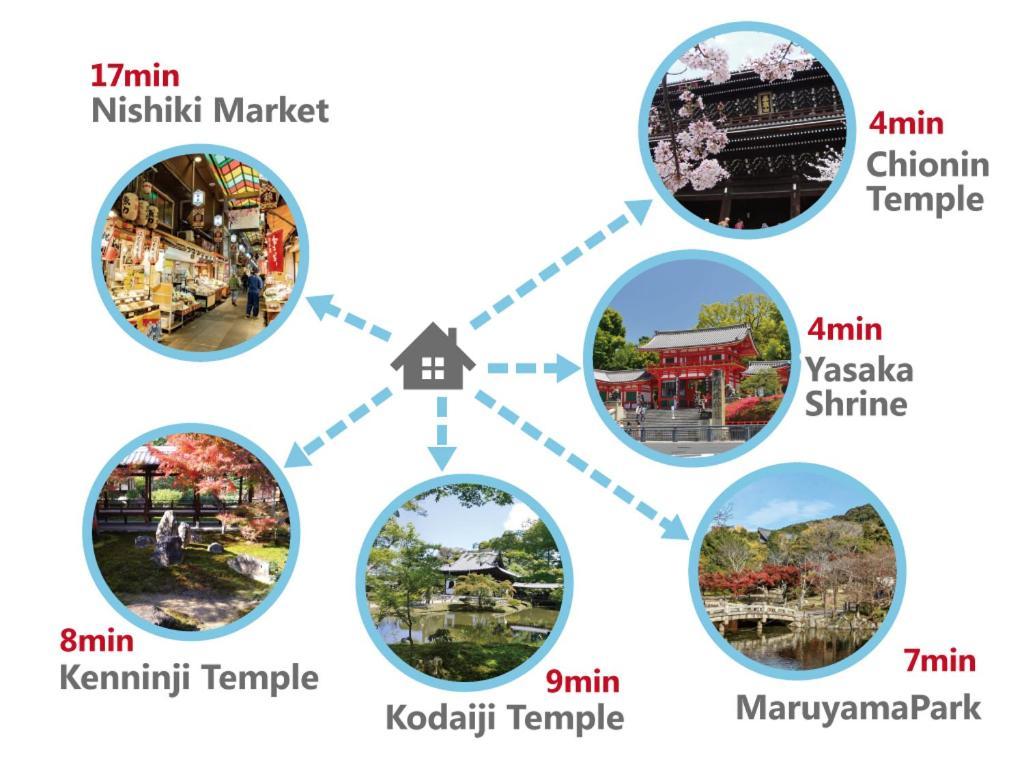 Gion Yasaka Guest House Saya Киото Екстериор снимка